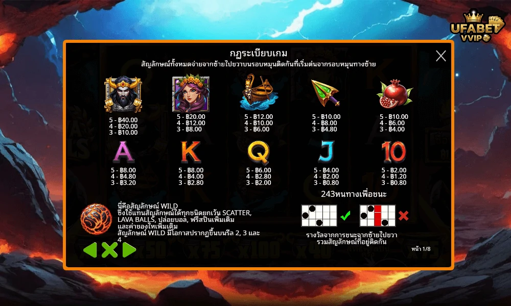 สัญลักษณ์และอัตราจ่ายรางวัลในเกม-Lava-Balls-ค่าย-Pragmatic-Play