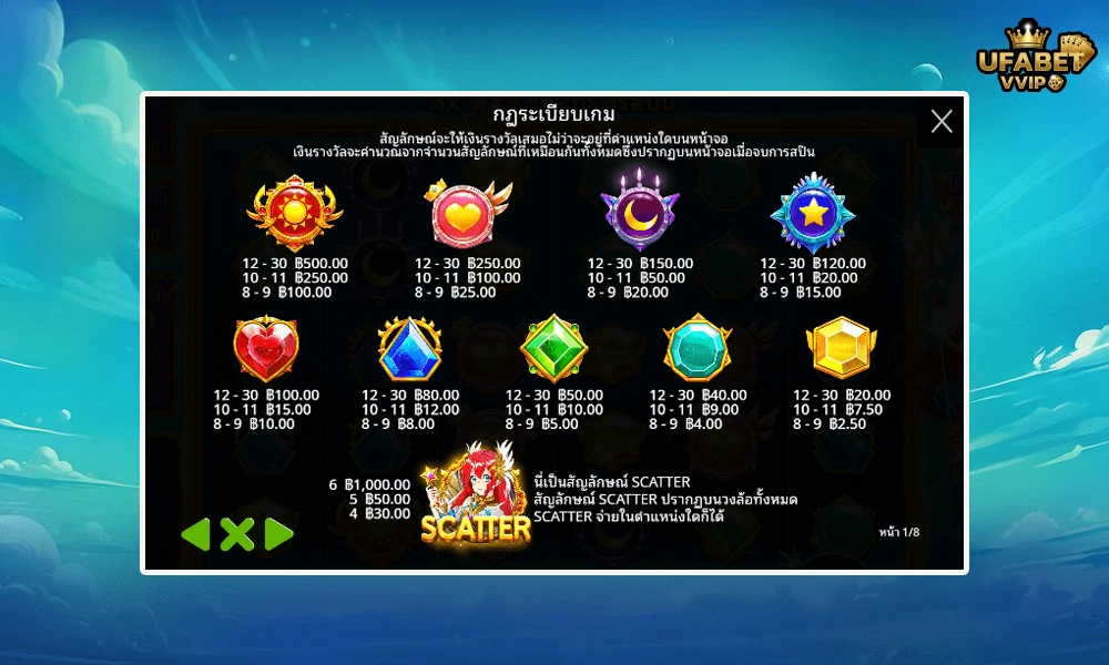 สัญลักษณ์และอัตราจ่ายรางวัลในเกม-Starlight-Princess-Super-Scatter