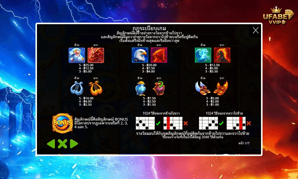 สัญลักษณ์และอัตราจ่ายรางวัลในเกม-Zeus-vs-Typhon