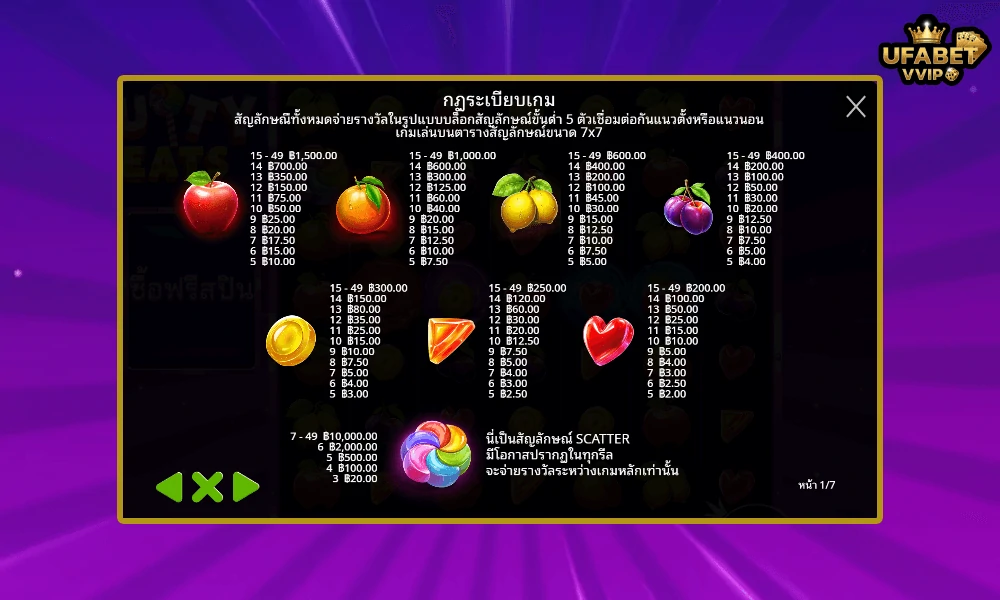 สัญลักษณ์และอัตราจ่ายรางวัลในเกม-Fruity-Treats-Pragmatic-Play