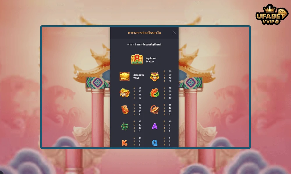 สัญลักษณ์และอัตราจ่ายรางวัลในเกม--Caishen-Wins-PG