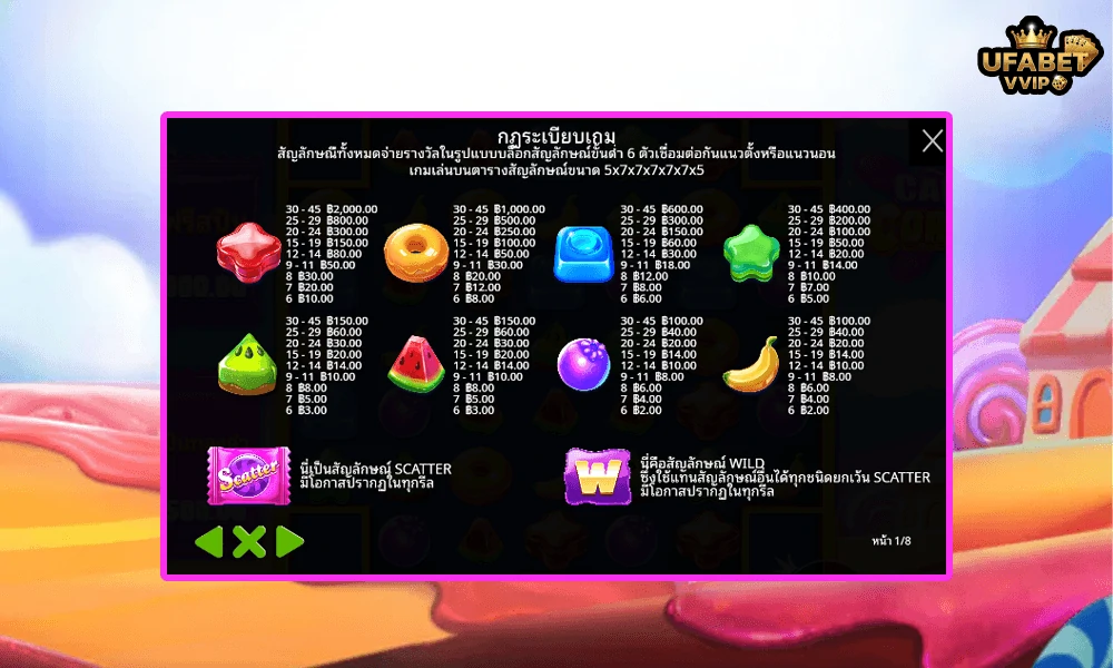 สัญลักษณ์และอัตราจ่ายรางวัลในเกม---Candy-Corner-Pragmatic-Play
