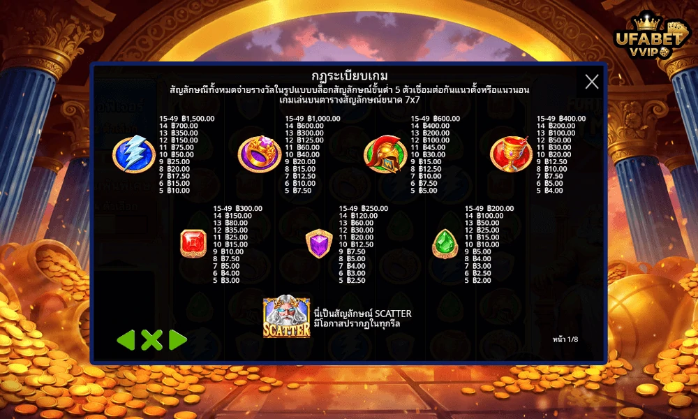 สัญลักษณ์และอัตราจ่ายรางวัลในเกม-Fortune-of-Olympus-Pragmatic-Play