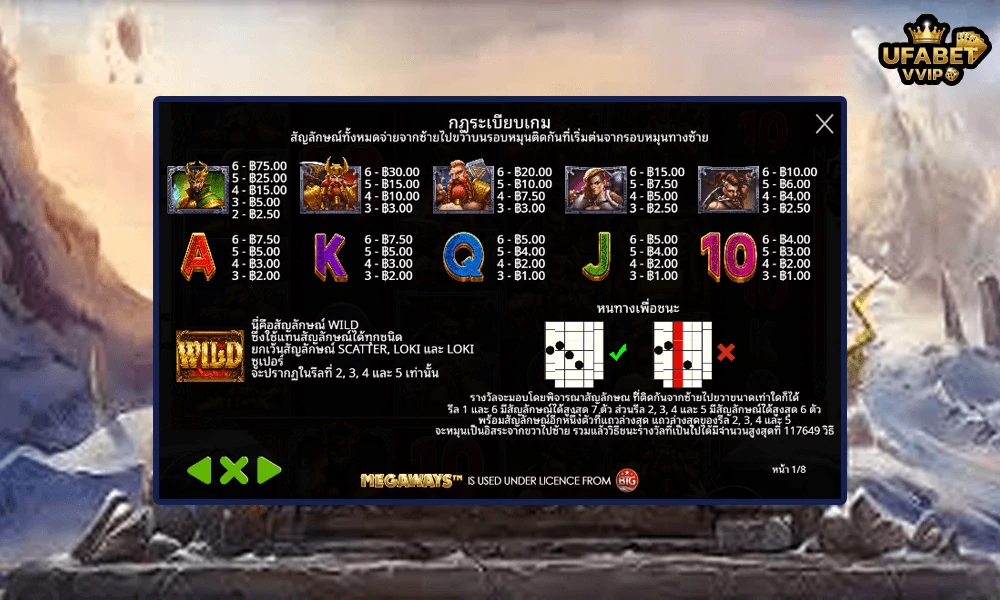 สัญลักษณ์และอัตราจ่ายรางวัลในเกม---Revenge-of-Loki-Megaways™-Pragmatic-Play