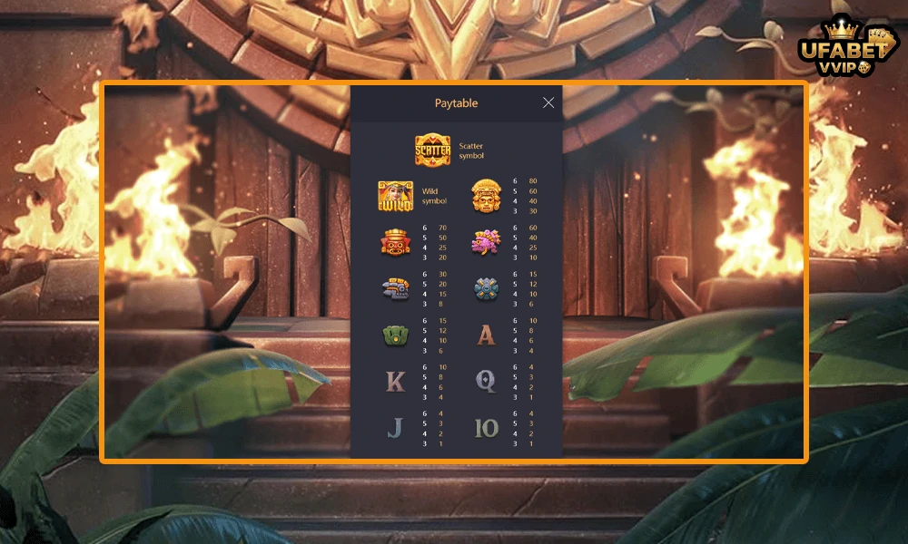 สัญลักษณ์และอัตราจ่ายรางวัลในเกม--Treasures-of-Aztec-PG-Soft