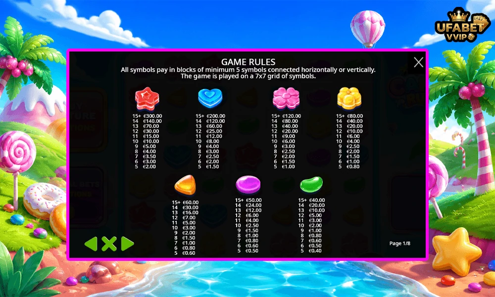สัญลักษณ์และอัตราจ่ายรางวัลในเกม-Candy-Rush