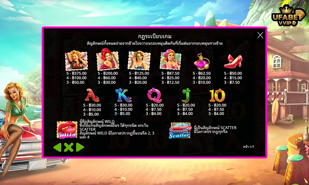 สัญลักษณ์และอัตราจ่ายรางวัลในเกม-Pinup-Girls-Pragmatic-Play
