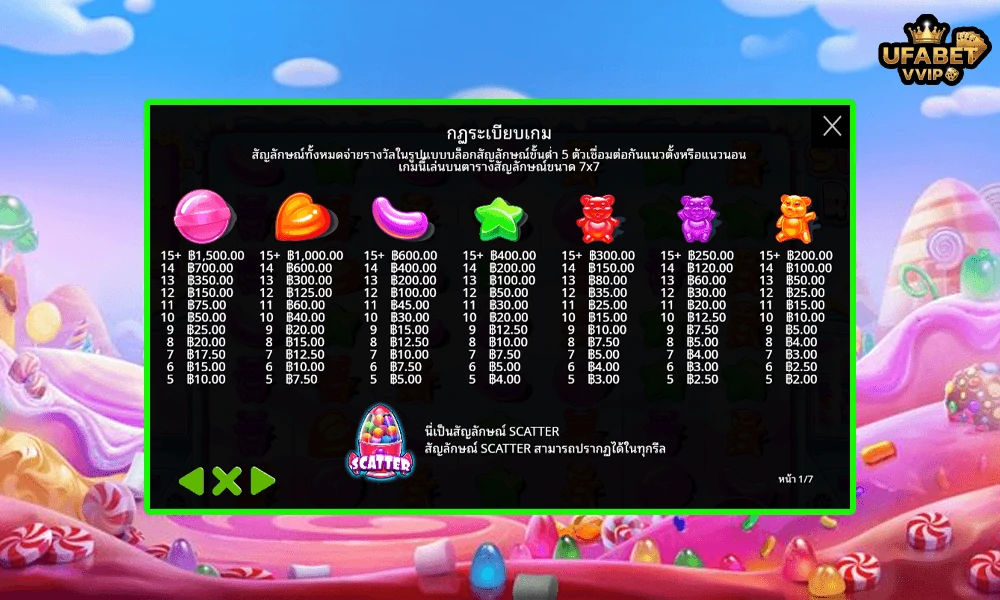 สัญลักษณ์และอัตราจ่ายรางวัลในเกม Sugar Rush Pragmatic Play