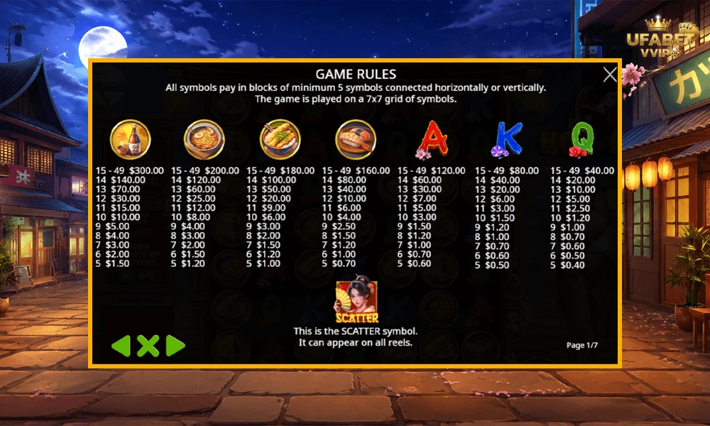 สัญลักษณ์และอัตราจ่ายรางวัลในเกม-Hot-Sake-Pragmatic-Play
