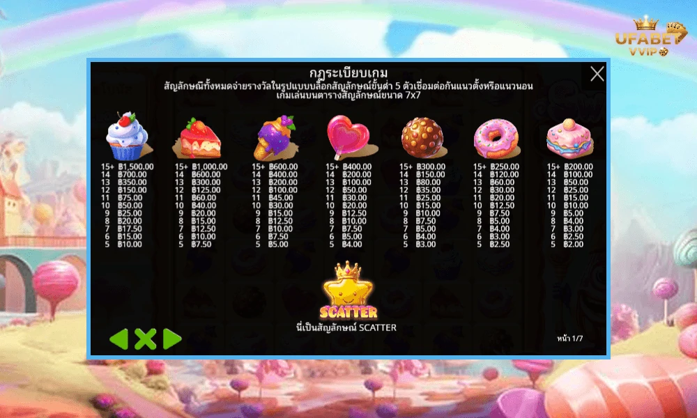 สัญลักษณ์และอัตราจ่ายรางวัลในเกม--Sweet-Kingdom-Pragmatic-Play