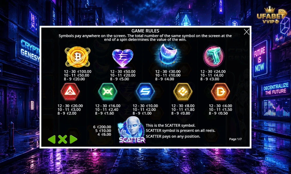 สัญลักษณ์และอัตราจ่ายรางวัลในเกม-Crypto-Genesis-Pragmatic-Play