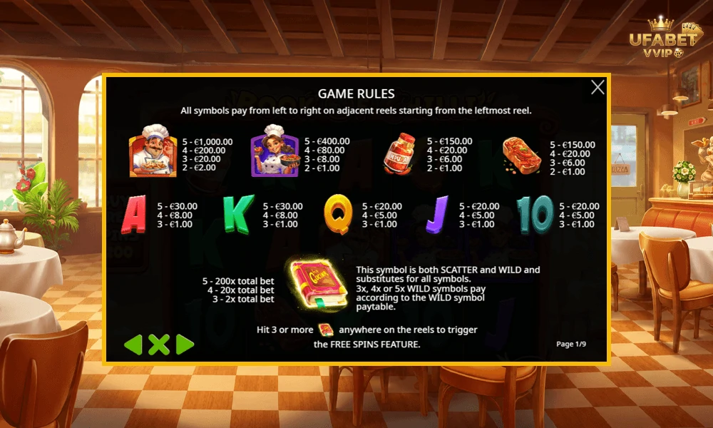 สัญลักษณ์และอัตราจ่ายรางวัลในเกม-Book-of-Chilli-Pragmatic-Play