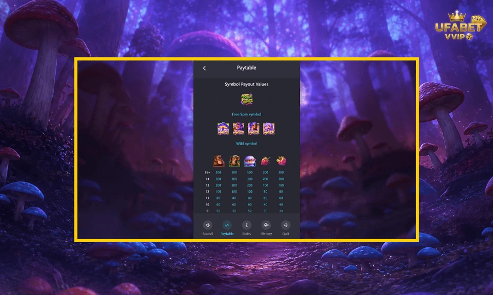 สัญลักษณ์และอัตราจ่ายรางวัลในเกม-Monkeys-Wild-Party-pg-slot