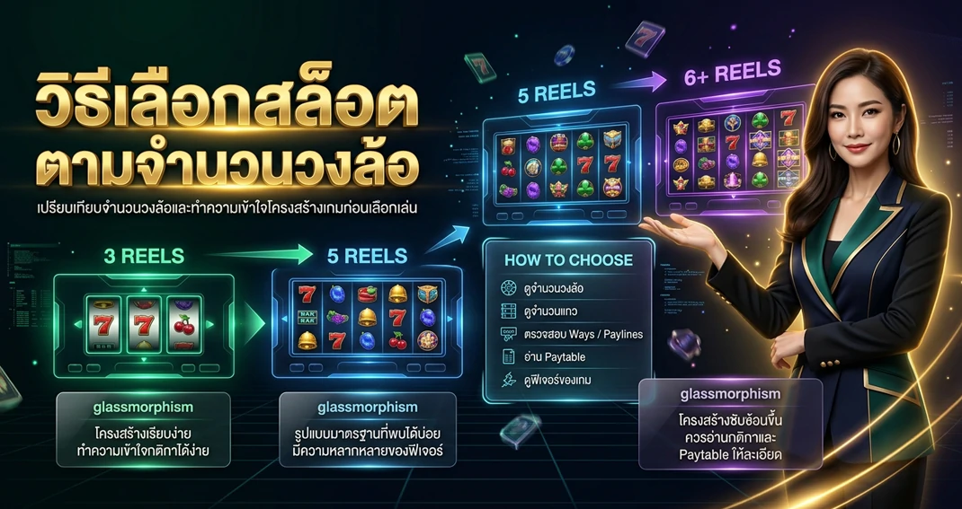 วิธีเลือกสล็อตตามจำนวนวงล้อและรูปแบบของเกมสล็อต