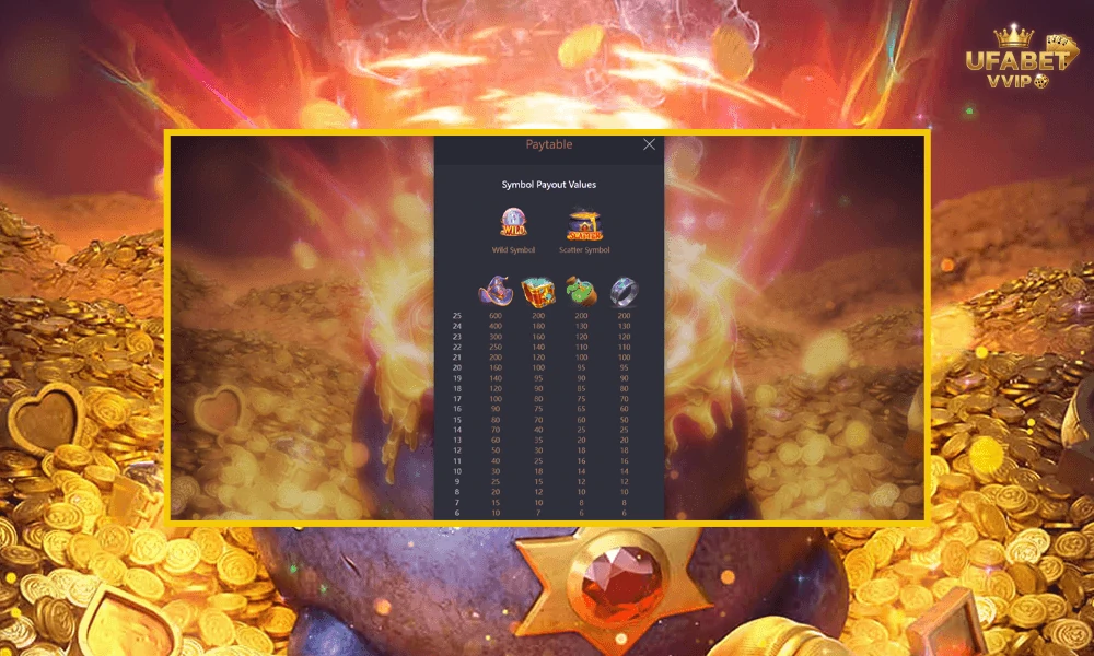 สัญลักษณ์และอัตราจ่ายรางวัลในเกม-Alchemy-Gold-pg-slot