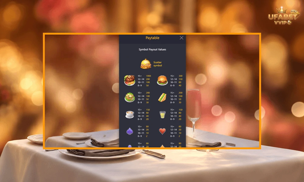 สัญลักษณ์และอัตราจ่ายรางวัลในเกม-Diner-Delights-pg-slot