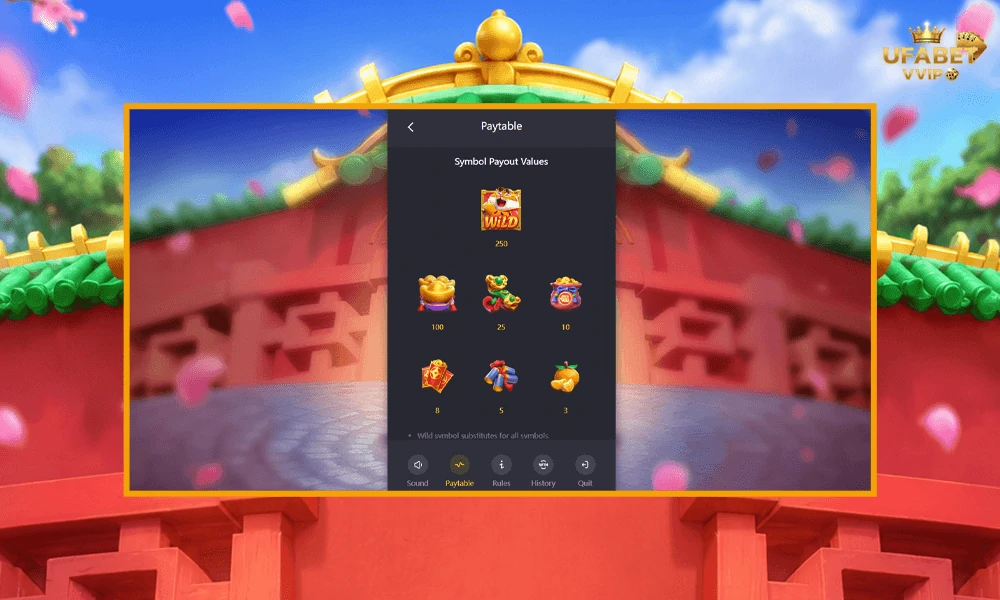 สัญลักษณ์และอัตราจ่ายรางวัลในเกม-Fortune-Tiger-pg-slot