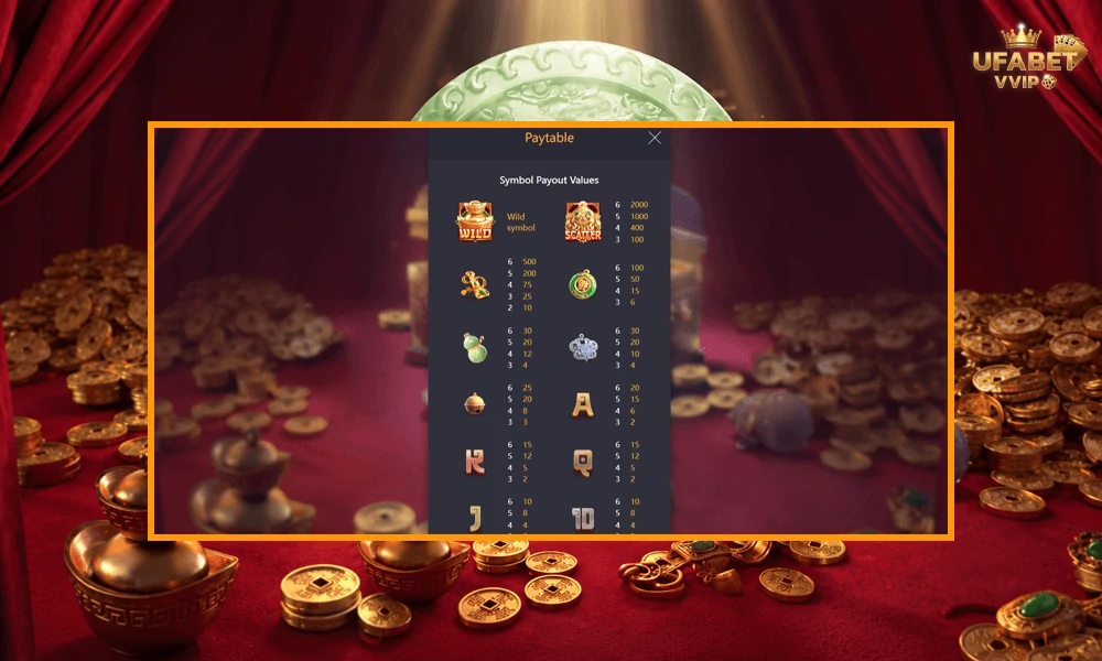สัญลักษณ์และอัตราจ่ายรางวัลในเกม-Jewels-of-Prosperity-pg-slot