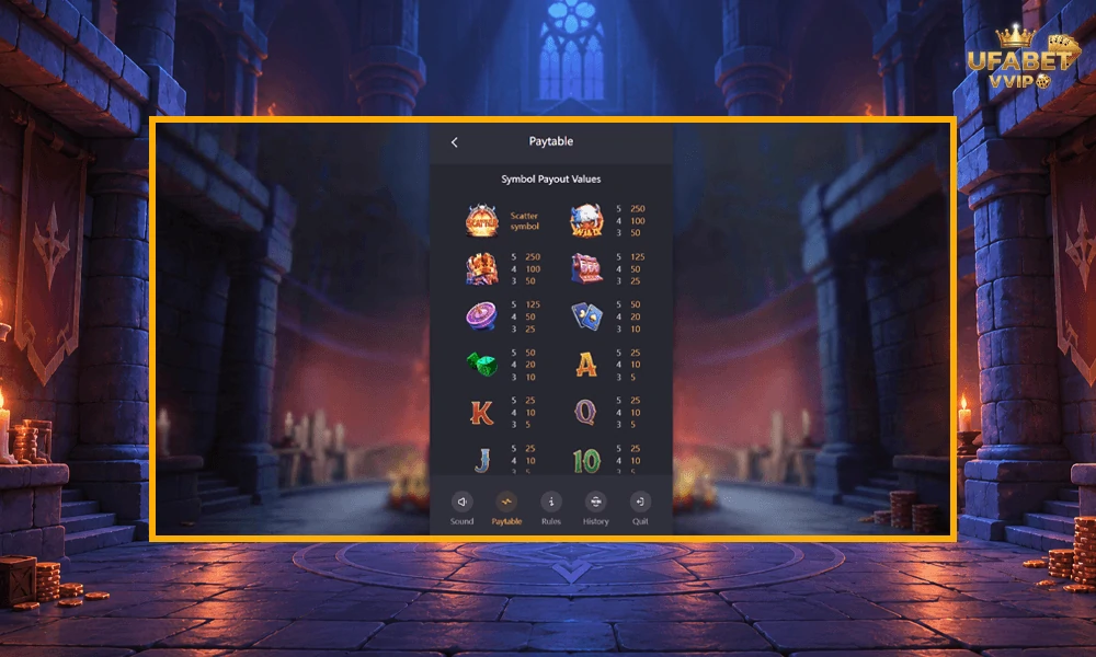 สัญลักษณ์และอัตราจ่ายรางวัลในเกม--Lucky-Mischief--PG-Soft