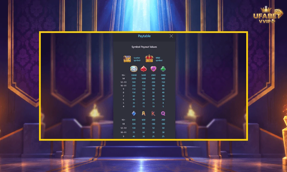 สัญลักษณ์และอัตราจ่ายรางวัลในเกม-Majestic-Treasures-pg-slot