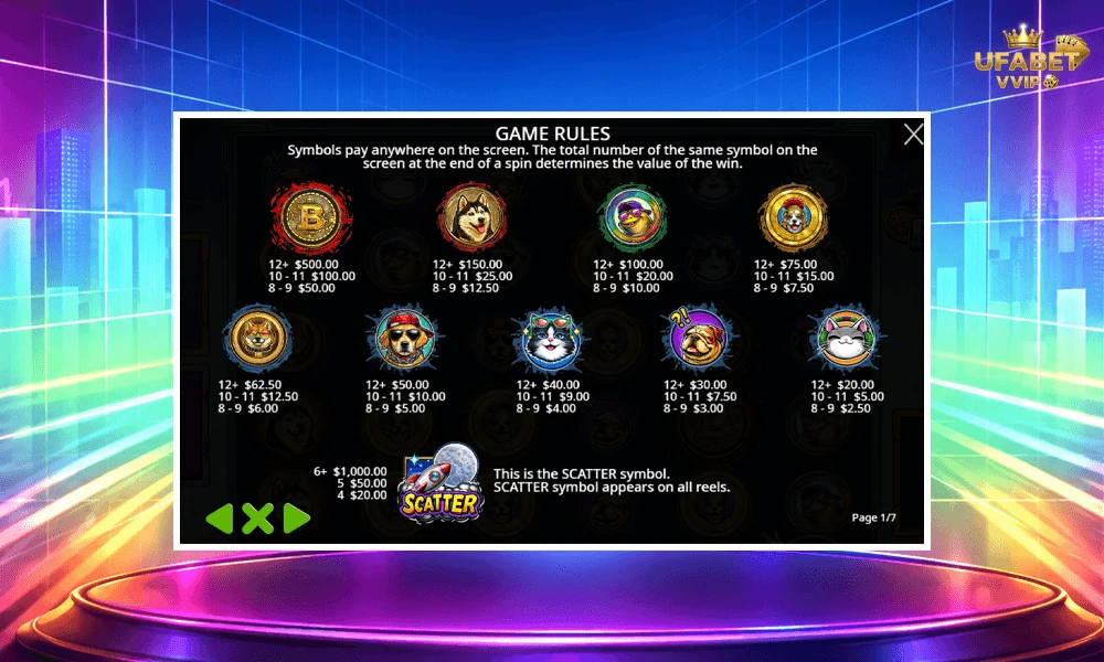 สัญลักษณ์และอัตราจ่ายรางวัลในเกม-Moon-Rush-Pragmatic-Play