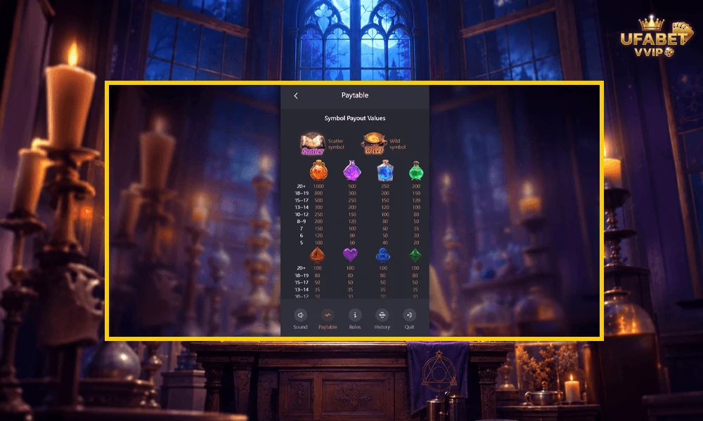 สัญลักษณ์และอัตราจ่ายรางวัลในเกม-Mystic-Potion-pg-slot