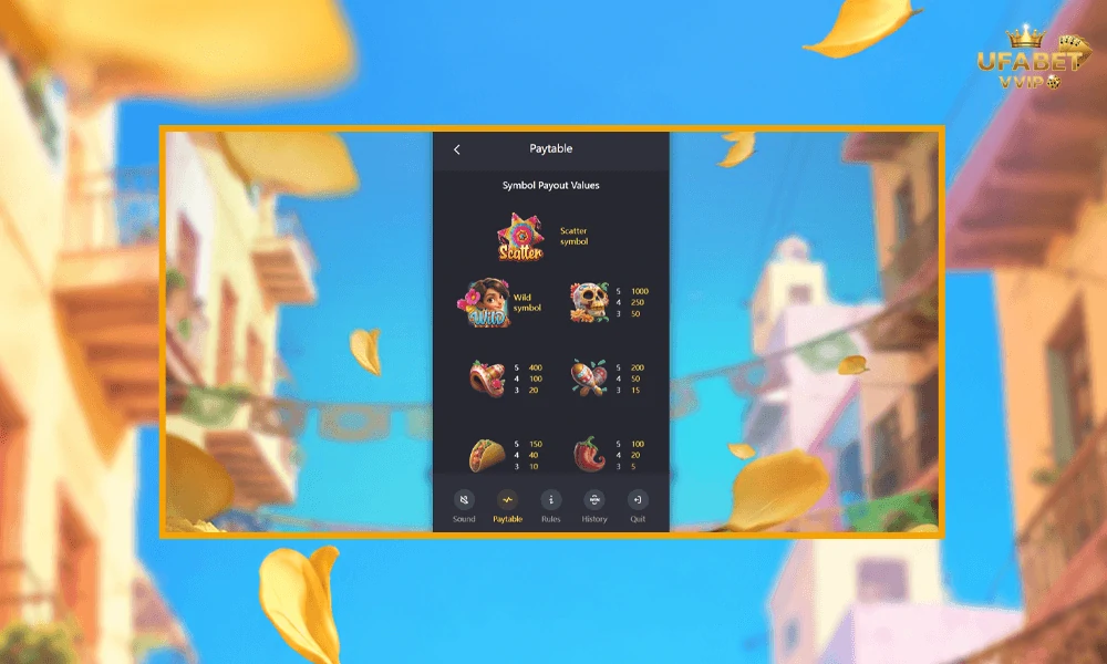 สัญลักษณ์และอัตราจ่ายรางวัลในเกม-Pinata-Wins-pg-slot