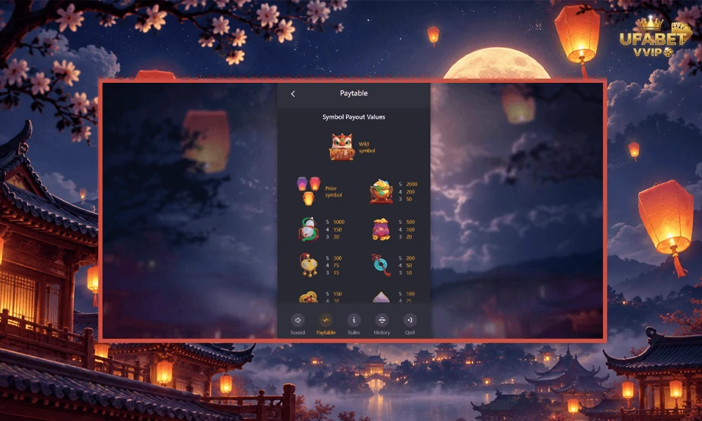 สัญลักษณ์และอัตราจ่ายรางวัลในเกม-Prosperity-Lanterns-PG-Soft