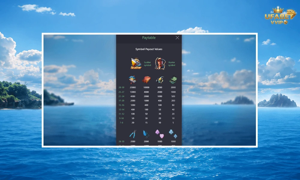 สัญลักษณ์และอัตราจ่ายรางวัลในเกม-Shark-Bounty--pg-slot