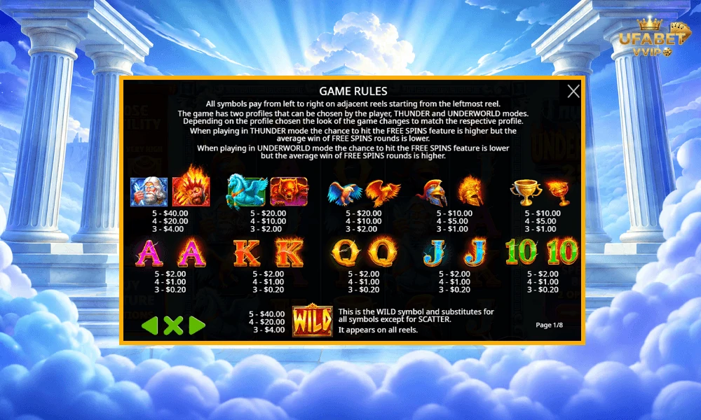 สัญลักษณ์และอัตราจ่ายรางวัลในเกม-Thunder-vs-Underworld-250-Pragmatic-Play
