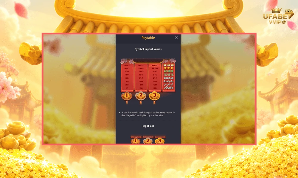สัญลักษณ์และอัตราจ่ายรางวัลในเกม-Win-Win-Won-pg-slot